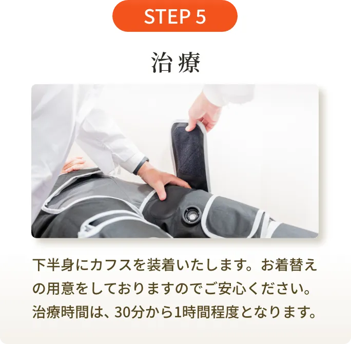 治療