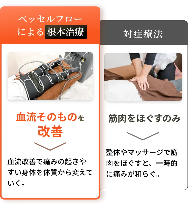 心拍に合わせてアプローチ